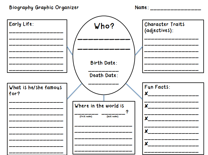 Organize - 2nd Grade Biography Research